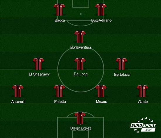 萨拉赫利物浦生涯对阵10支球队进球上双，成队史第二人（萨拉赫利物浦生涯面对10队进球上双，队史第二位达成者）